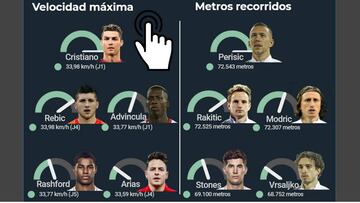 El desgaste físico de cada jugador y selección durante el Mundial de Rusia 2018.