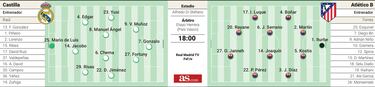 Un derbi capital
