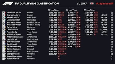 Vettel revienta el récord de Suzuka con una pole brillante