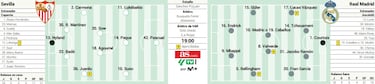 Un partido de plomo para encontrar la Bota de Oro