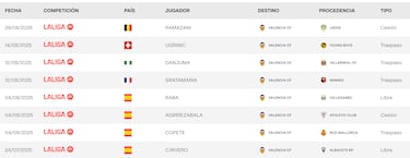 Ramazani ya está inscrito; Corberán convoca a 24 jugadores