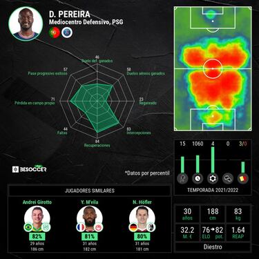 De no tener contrato profesional a taponar al Madrid