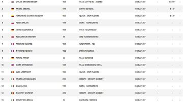Etapa 8: clasificación y así queda la general del Tour