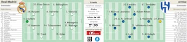 Alineación posible del Real Madrid contra Al Hilal en el Mundial de Clubes