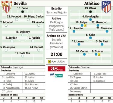 LaLiga pasa por Nervión