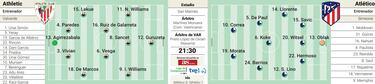 A Sevilla se va por Bilbao