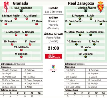 El irregular Granada de Karanka mide la fiabilidad de Carcedo