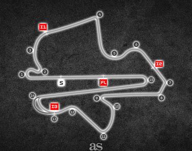 Circuito: Portimao | Fechas: 7 - 9 de noviembre.