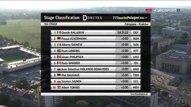 Evenepoel, imparable: San Juan, Algarve, Burgos y ahora Polonia
