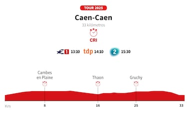 Tour de Francia 2025 hoy, etapa 5: horario, perfil y recorrido