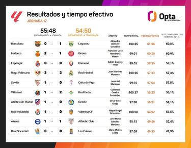 Todas las rachas tienen un final