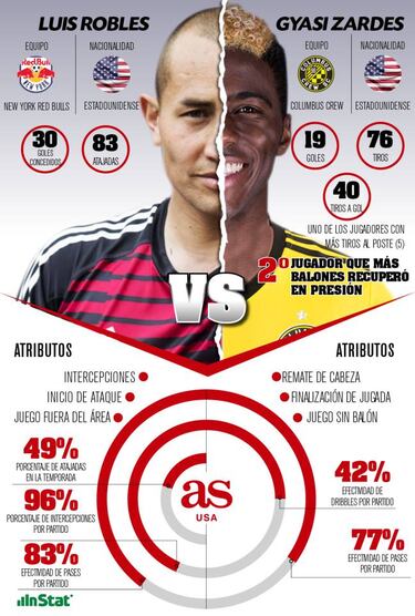 Los AS a seguir de las semifinales de conferencia de la MLS 2018