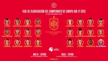 Real Sociedad y Athletic mandan en la Sub-21