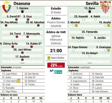 Osasuna es el termómetro de un Sevilla al acecho del líder