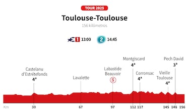 Tour de Francia 2025 hoy, etapa 11: horario, perfil y recorrido