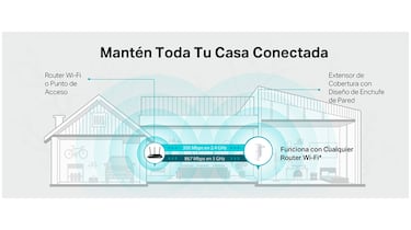 El repetidor WiFi TP-Link que aumenta la señal de internet en casa