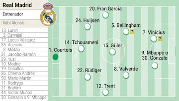Posible alineación del Real Madrid contra el Dortmund en el Mundial
