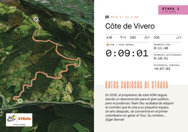 El dato Strava: Bernal manda en El Vivero y Van Aert, en Pike Bidea