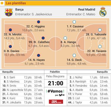 Barça-Madrid: una Liga para saldar cuentas