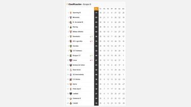 Segunda B: así están las cuentas por el playoff y el descenso