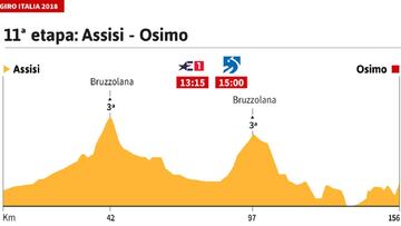 Recorrido de la 11º etapa del Giro de Italia 2018
