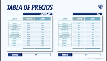 El club pone en marcha la campaña de abonados 25/26