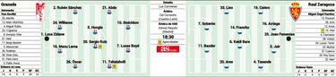 El Granada busca el tren del playoff ante un Zaragoza en caída libre