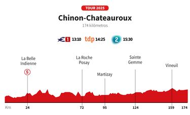 Tour de Francia 2025 hoy, etapa 9: horario, perfil y recorrido