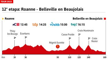 Tour de Francia 2023 hoy, etapa 12: horario, perfil y recorrido