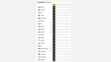 Segunda B: así están las cuentas por el playoff y el descenso