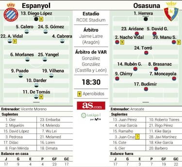 El Espanyol entre la matemática y la agitación, ante Budimir