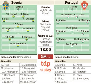 A Suecia le vale un empate