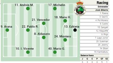 Racing Zaragoza