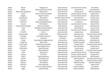 ¿Quién votó a quién en los premios The Best 2024?