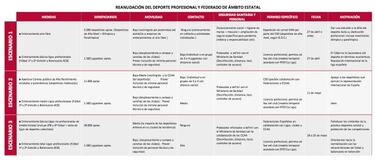 Así será la desescalada en el deporte español: 3 escenarios