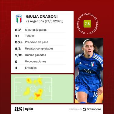 Dragoni, la estrella de La Masia que lidera a Italia