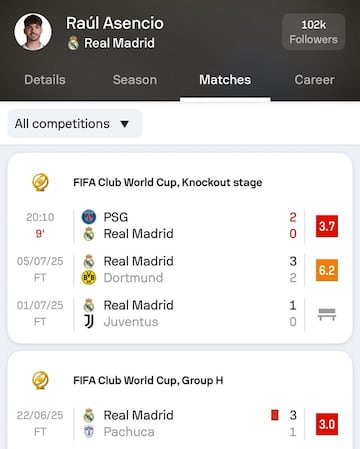 Los memes se ceban con la defensa del Real Madrid