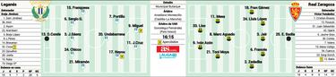 El Leganés, en el filo del Olimpo