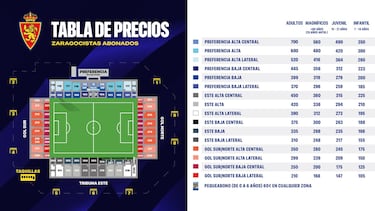 ‘El viaje continúa de tu mano’: la primera campaña de abonados en el ‘Ibercaja Estadio’