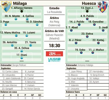 El Málaga recibe a su bestia negra y a un ‘querido enemigo’