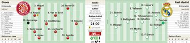 Del coliderato al estado de alarma en Montilivi