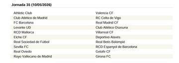 El calendario de LaLiga EA Sports 25/26 