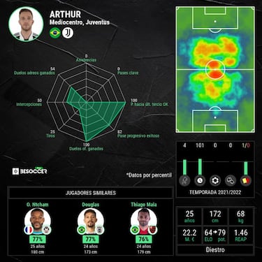 Arthur, desaparecido