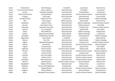 ¿Quién votó a quién en los premios The Best 2024?