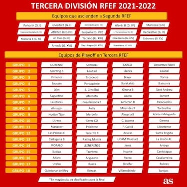 ¡Acaba la Tercera RFEF!