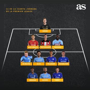 Agüero entra en el once de la jornada 4 de la Premier
