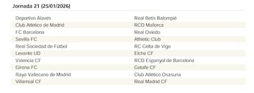 El calendario de LaLiga EA Sports 25/26 