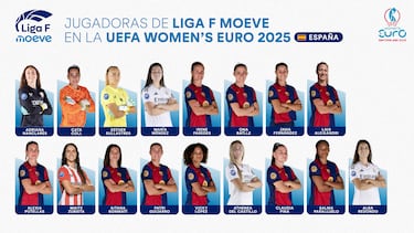 Las jugadoras de la Liga F que estarán en la Eurocopa Femenina 2025: ¿qué equipos aportan más futbolistas?