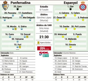 Ponferradina y Espanyol pelean por sus nuevos objetivos