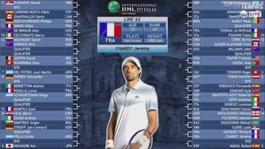 Cuadro de Roma: Nadal podría cruzarse con Thiem en cuartos